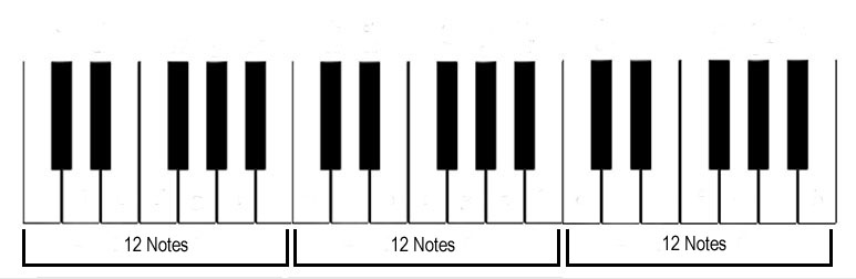 blank piano keyboard layout